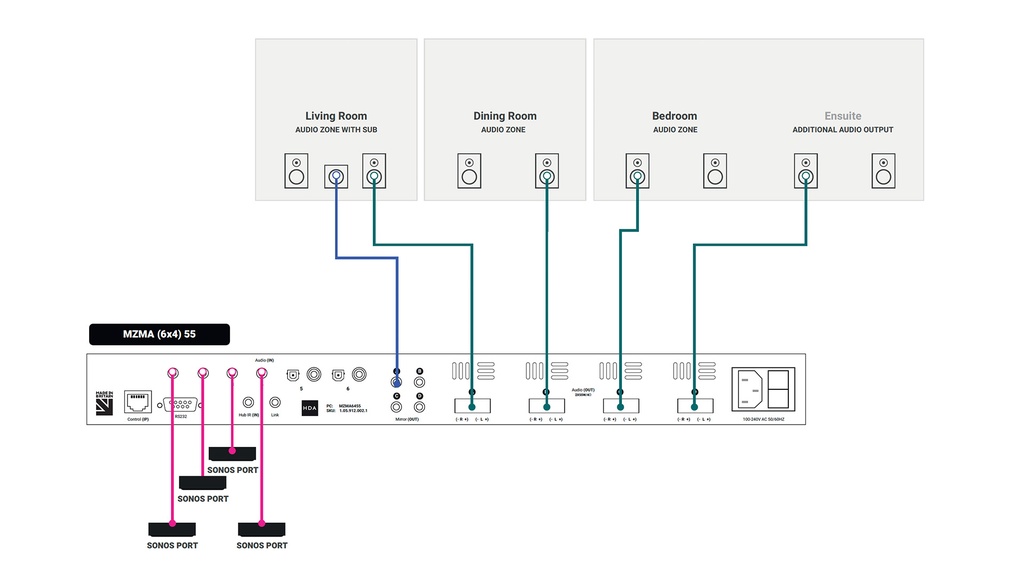 HDA-MZMA (6x4) 55 Multi Zone Matrix Amp
